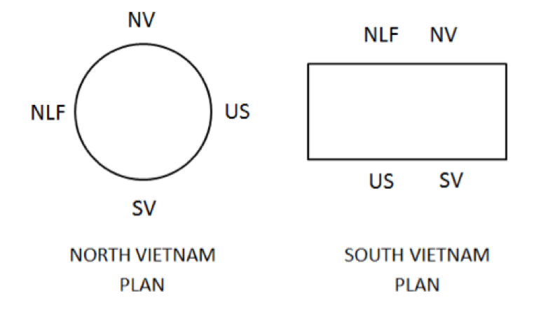 North Vietnam Plan vs. South Vietnam Plan